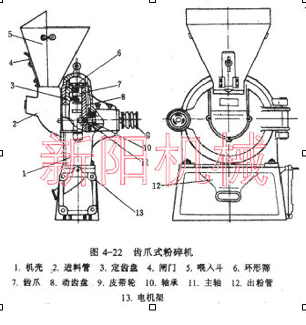 家用磨面機，齒爪式粉碎機，磨糊機1