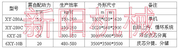 全自動(dòng)上料面粉機(jī)組3